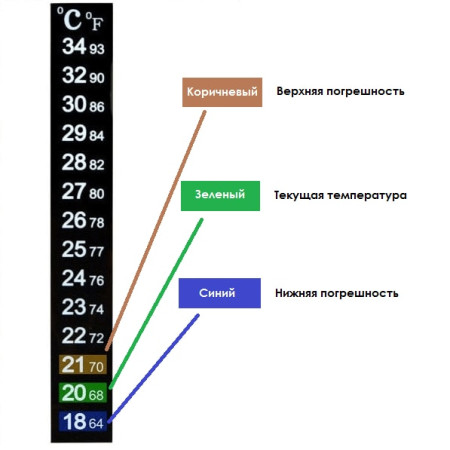 Термометр ЖК самоклеющийся для контроля процесса брожения в Ярославле